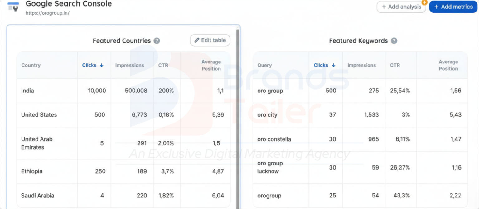 Google Data Studio Looker Studio dashboard displaying live marketing KPIs and organic traffic trends